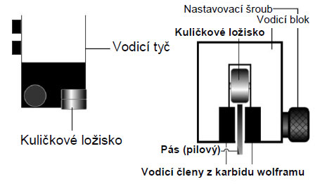 Pásová pila PMS 330/460 AD - Karbidové vedenie pílového pásu